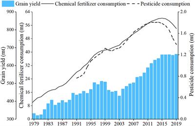 Pollution-Induced Food Safety Problem in China: Trends and Policies